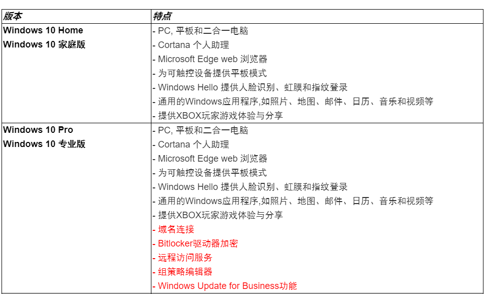 Win10专业版有必要吗？