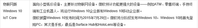 Win10版本有啥区别？