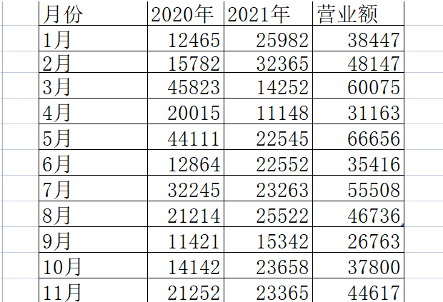 WPS表格底色全部变成绿色怎么改回白色