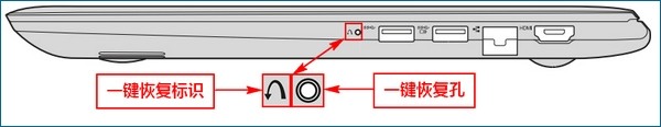 win10 f1到f12功能键关闭方法