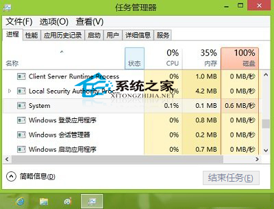  Win8系统ntoskrnl.exe进程介绍