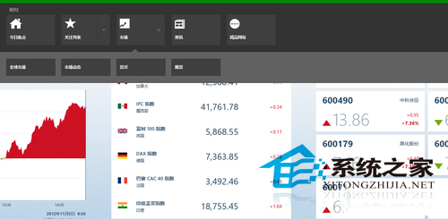  Win8如何使用自带的财经应用
