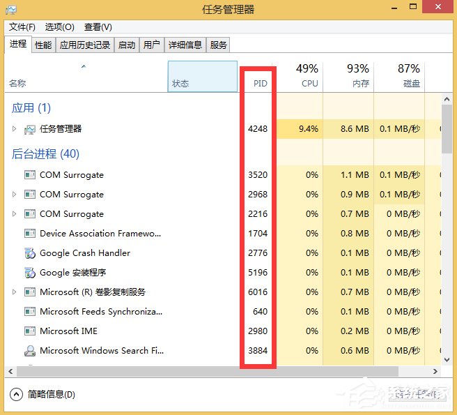 Win8显示任务管理器PID的方法