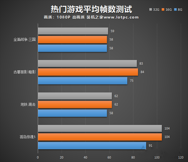 电脑32G内存有必要吗