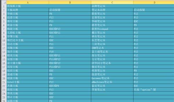 U盘装Win10时无法安装成功