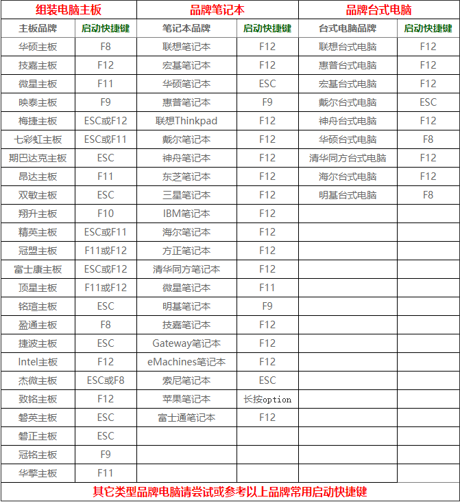 电脑一键U盘启动快捷键怎么使用？电脑一键U盘启动快捷键使用教程