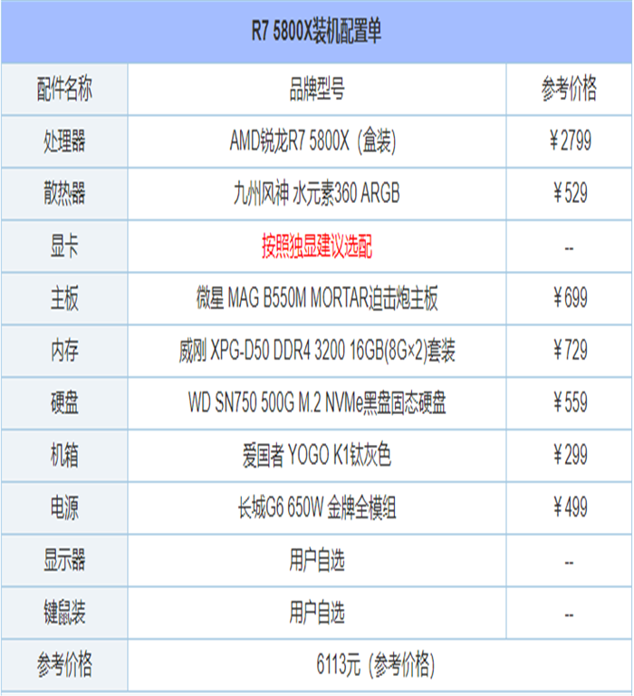 组装电脑主机配置推荐方案