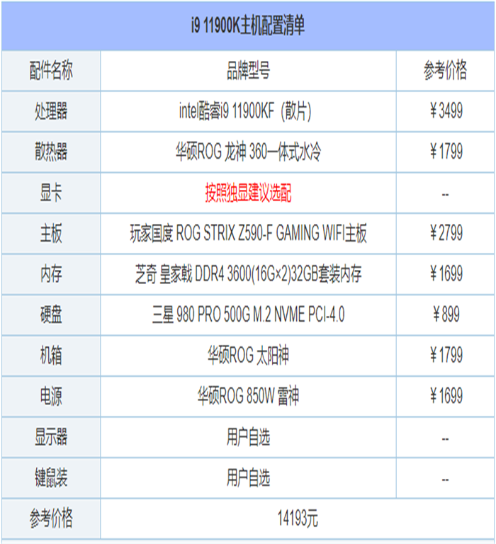 组装电脑主机配置推荐方案