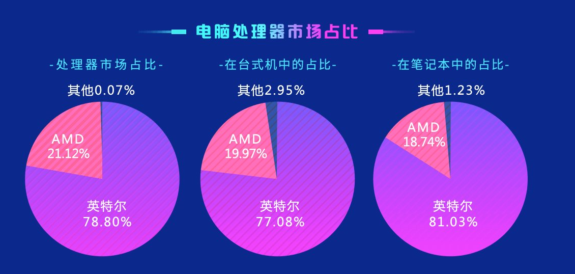 2022年鲁大师跑分排行榜