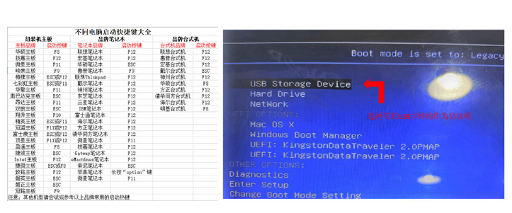 电脑怎么使用U盘重装Win7系统？