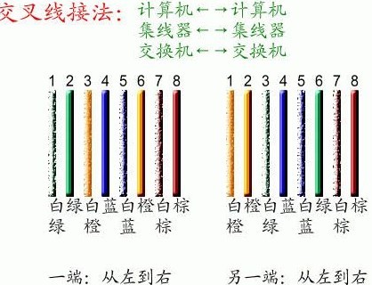 电脑网线的水晶头制作教程分享