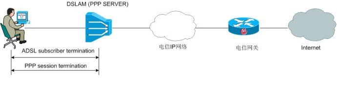 拨号上网和宽带上网的区别