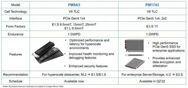 pcie4.0和pcie5.0区别详解