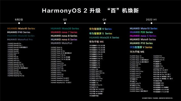 两种华为鸿蒙系统升级方法