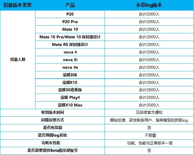 鸿蒙OS第四批内测报名开始