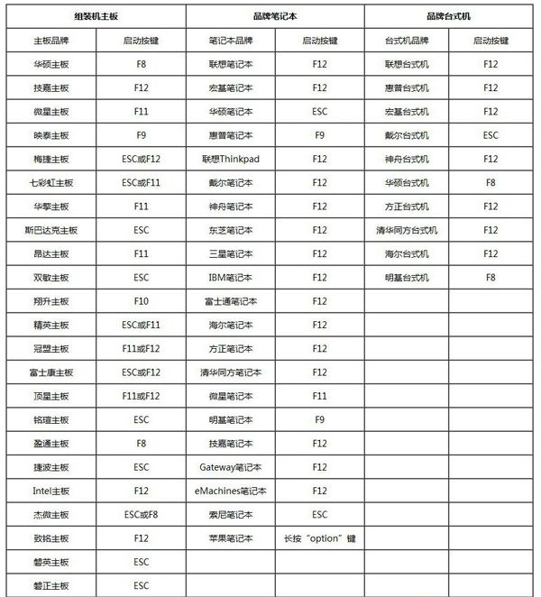 镜像文件拷贝进U盘就重装系统