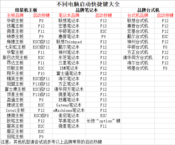 Windows教程网U盘启动盘怎么用