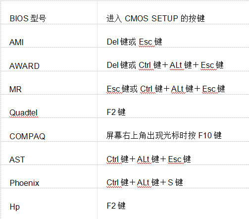 Windows教程网U盘启动盘怎么用