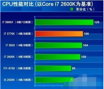 电脑cpu莫名占用满的解决方法有哪些呢