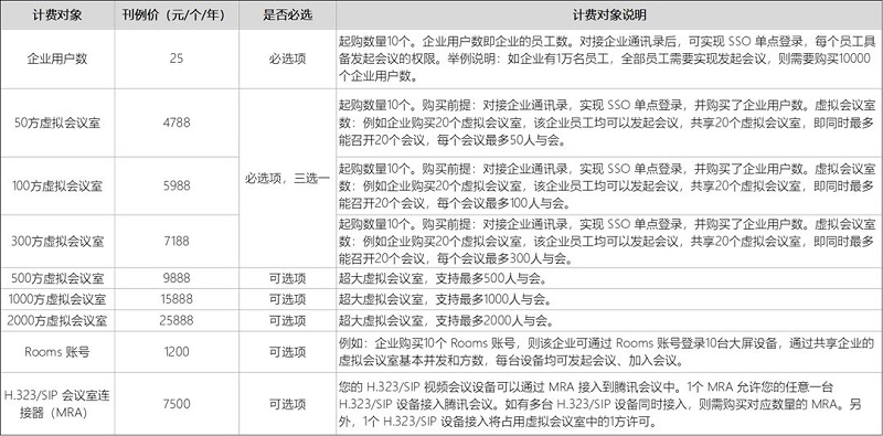 腾讯会议企业版怎么收费？