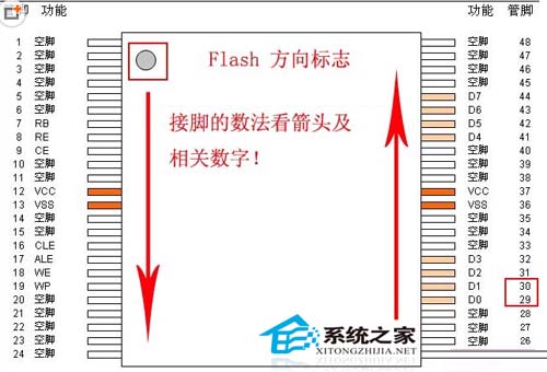 硬件故障的U盘如何进行Flash短接