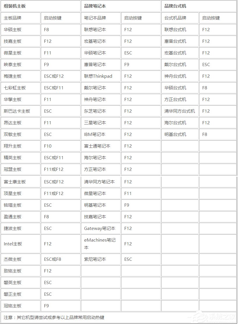 Windows教程网一键还原教程