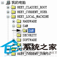  如何通过注册表显示WinXP下隐藏的用户