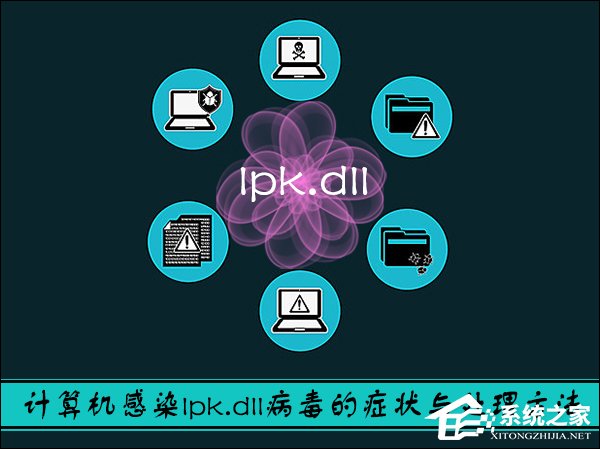 XP系统lpk.dll专杀方法